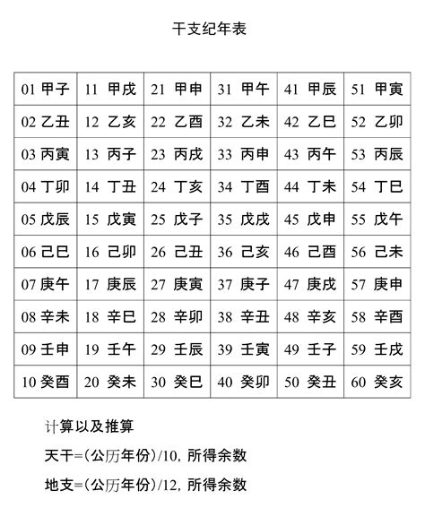 2007天干地支|干支纪年对应表